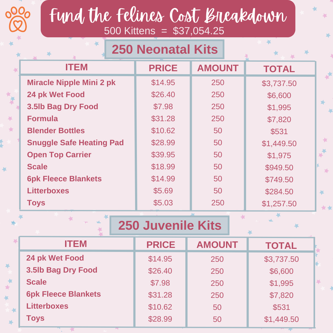 Fund the Felines Cost Breakdown (2)